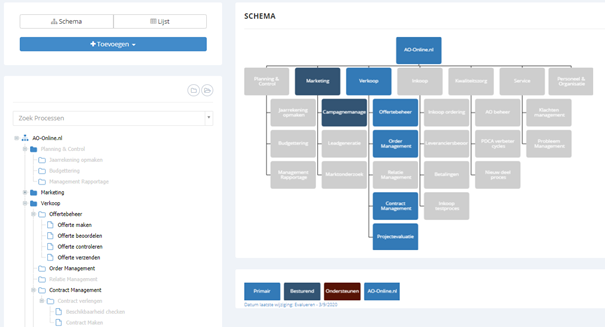 Rol proceseigenaar in AO-online